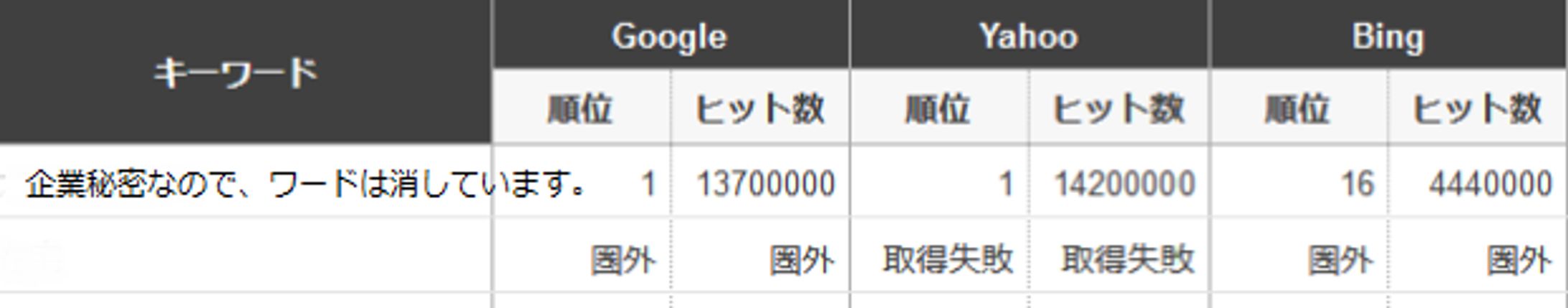 企業サイトへの改善【アクセス解析】-1