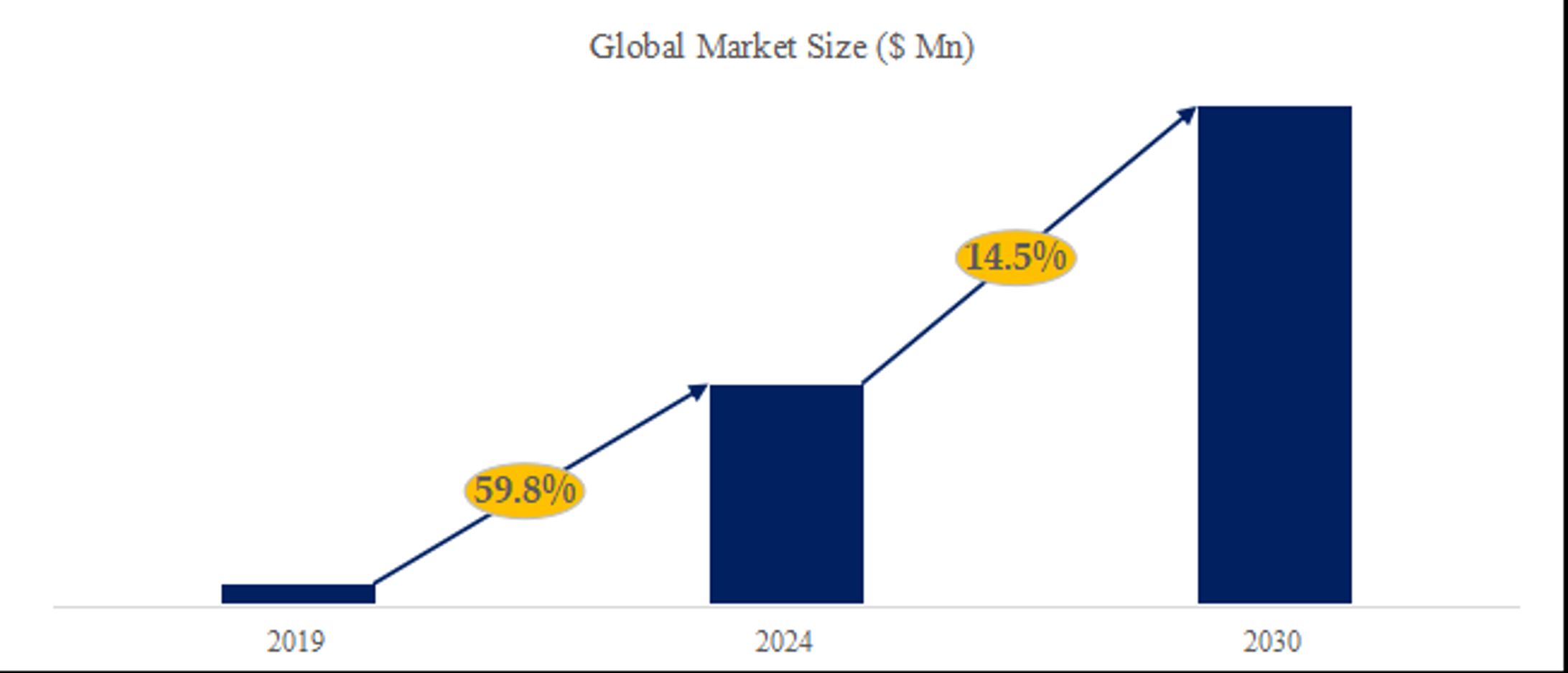 電動アクスルの世界市場レポート：成長、市場規模、競合状況、予測2024-2030-1