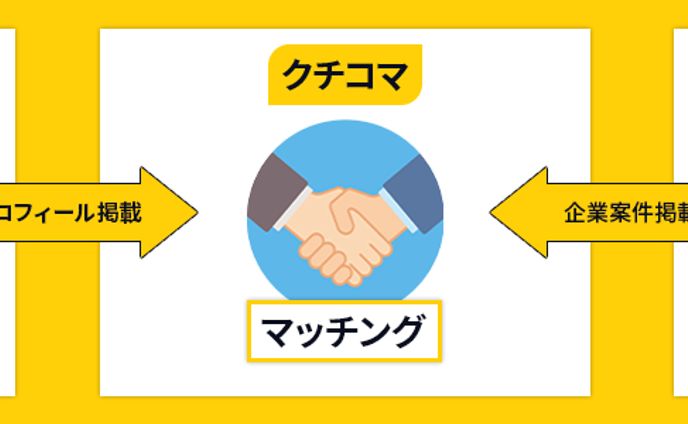 バナー実績①(ココナラ)