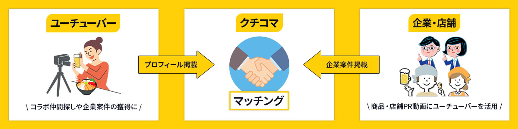 バナー実績①(ココナラ)-1
