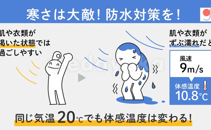 イラストレーター・デザイナー、校正
