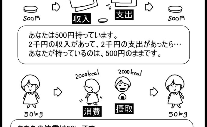 絵本カロリー貯金