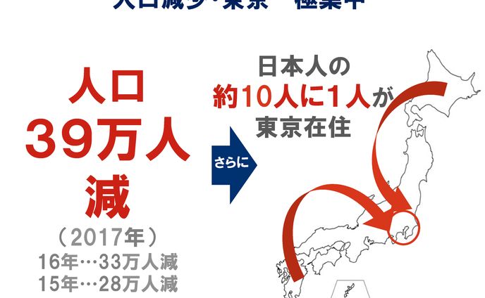 ランサーズ株式会社様 イベントスライド構成・制作