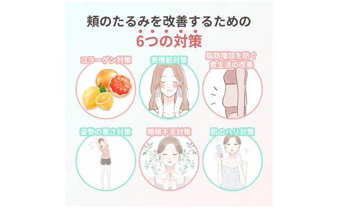 【美容メディア掲載】顔のたるみに関する記事内画像
