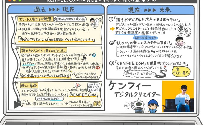 企画、グラレコ