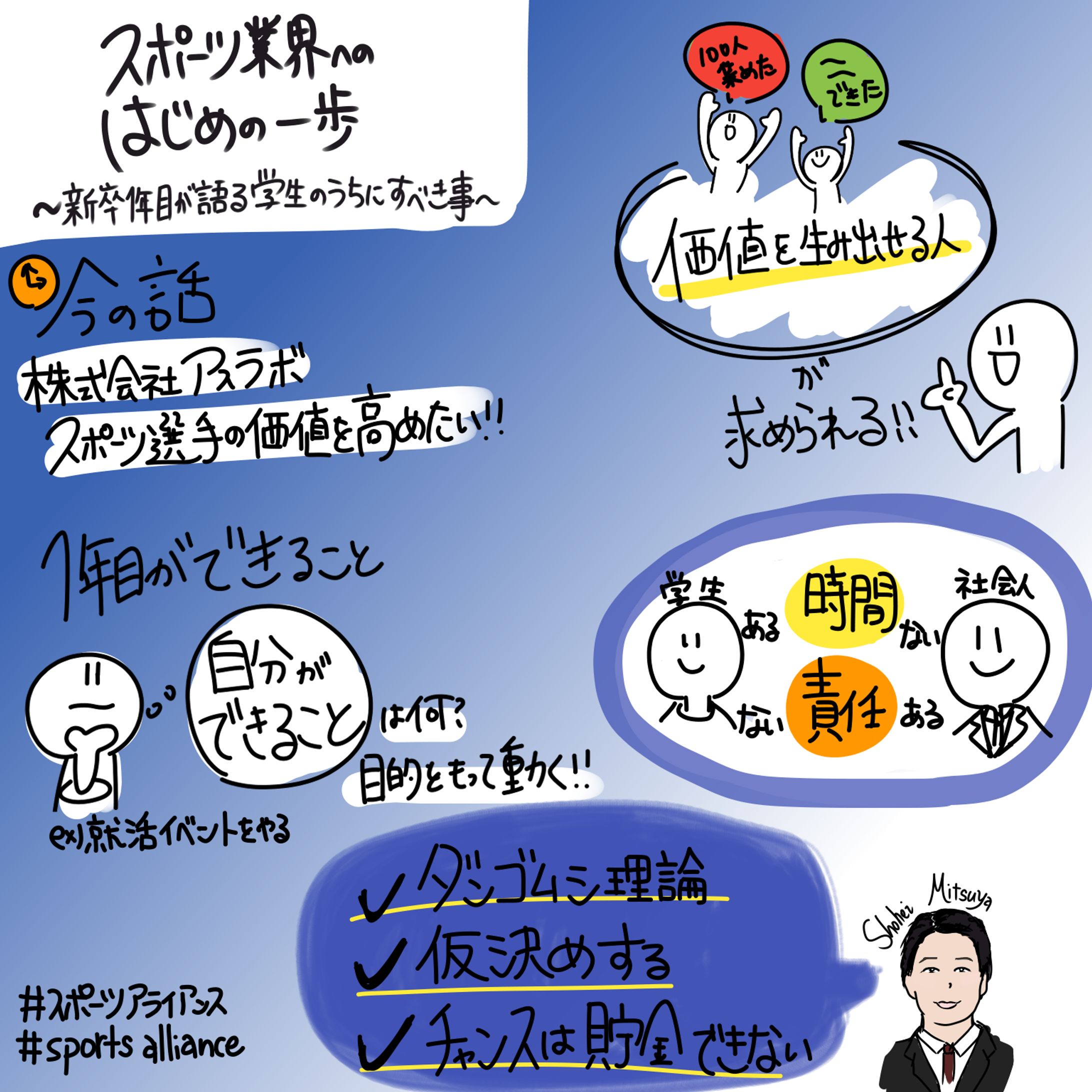 スポーツアライアンス イベント『スポーツ業界へのはじめの一歩』三津谷 翔平氏-1