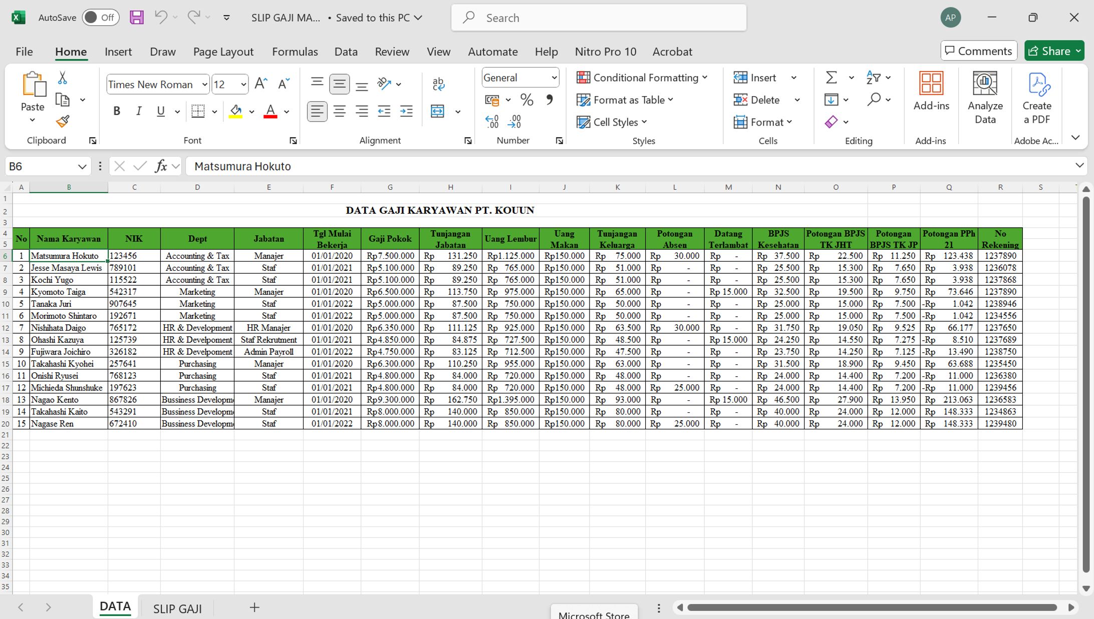 The Example of the Payslip Workers Kouun Company -1
