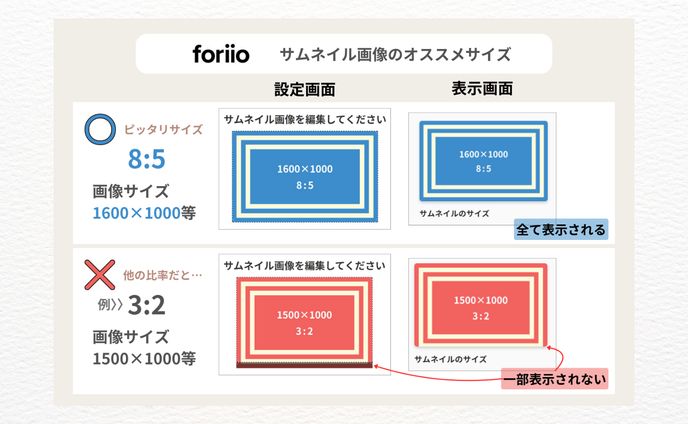 【図解】forrioのサムネイルサイズ