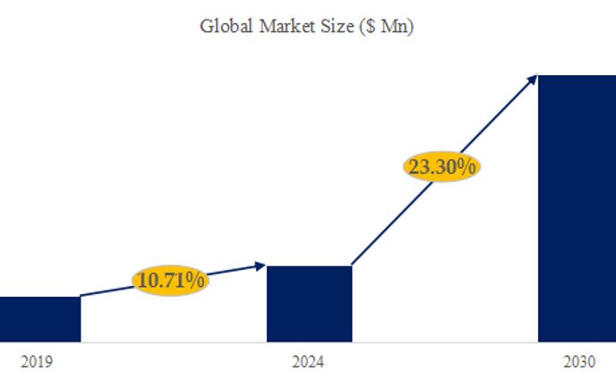 極薄銅箔の世界市場：産業分析、市場規模、競合環境、現状と展望2024-2030