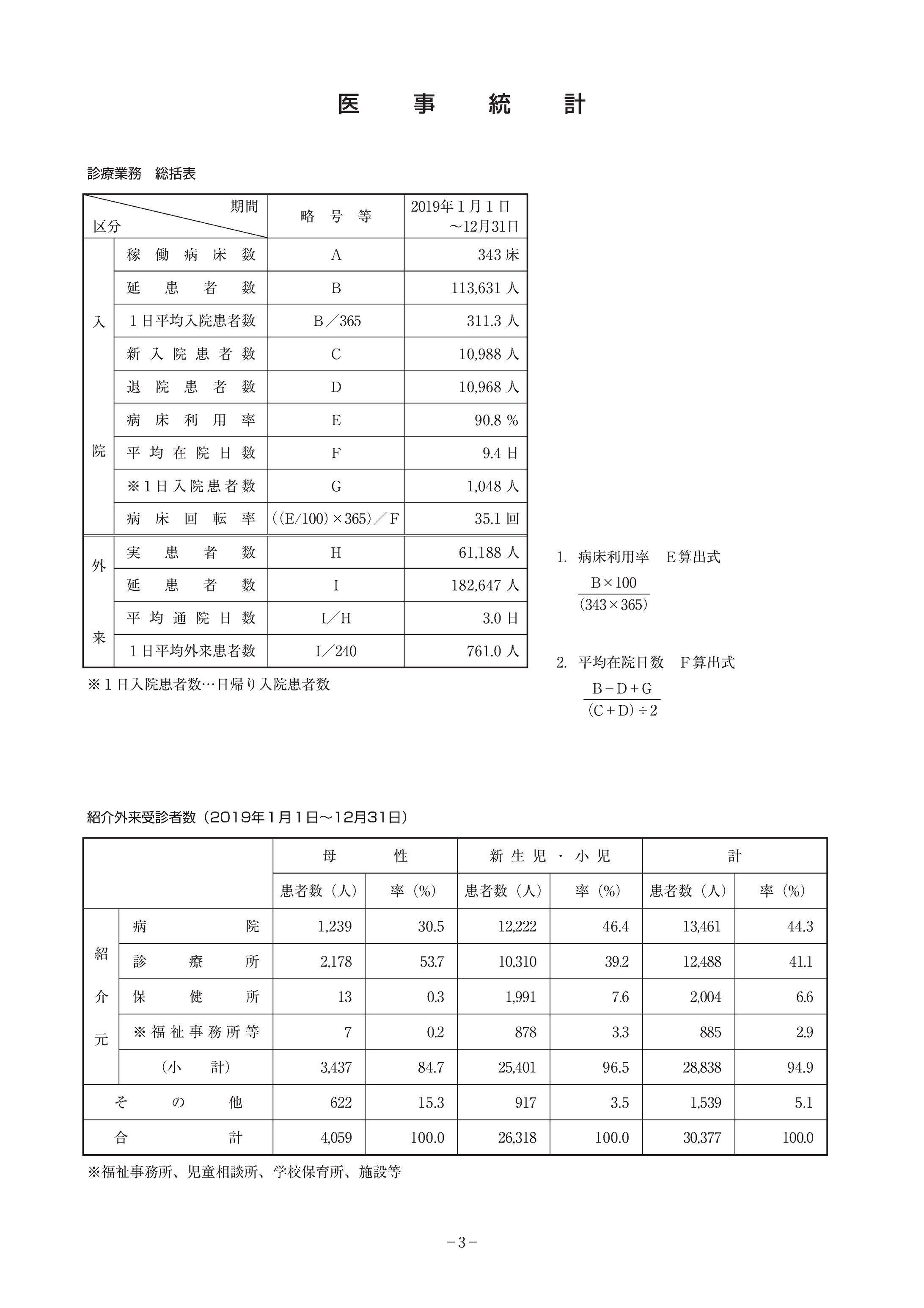 2020年４月　大阪母子医療センター 年報より-1