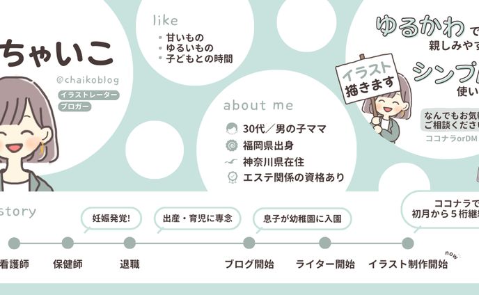 プロフ図解：ちゃいこ様