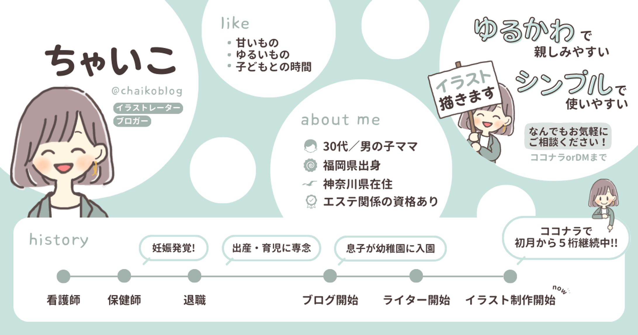 プロフ図解：ちゃいこ様-1