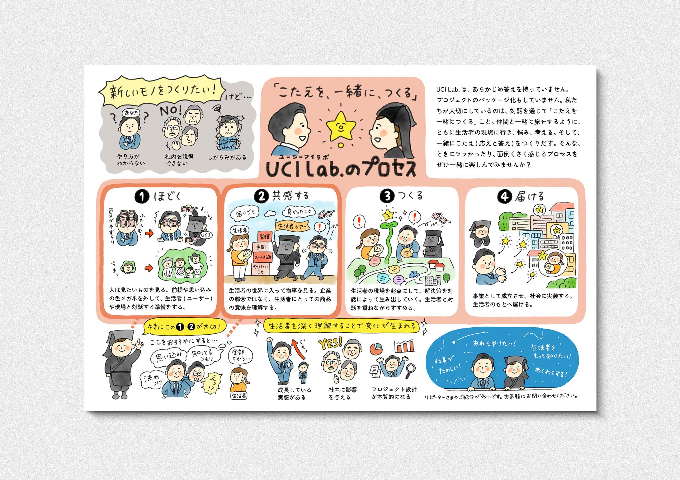 事業内容ポストカード_UCI Lab.合同会社さま-1
