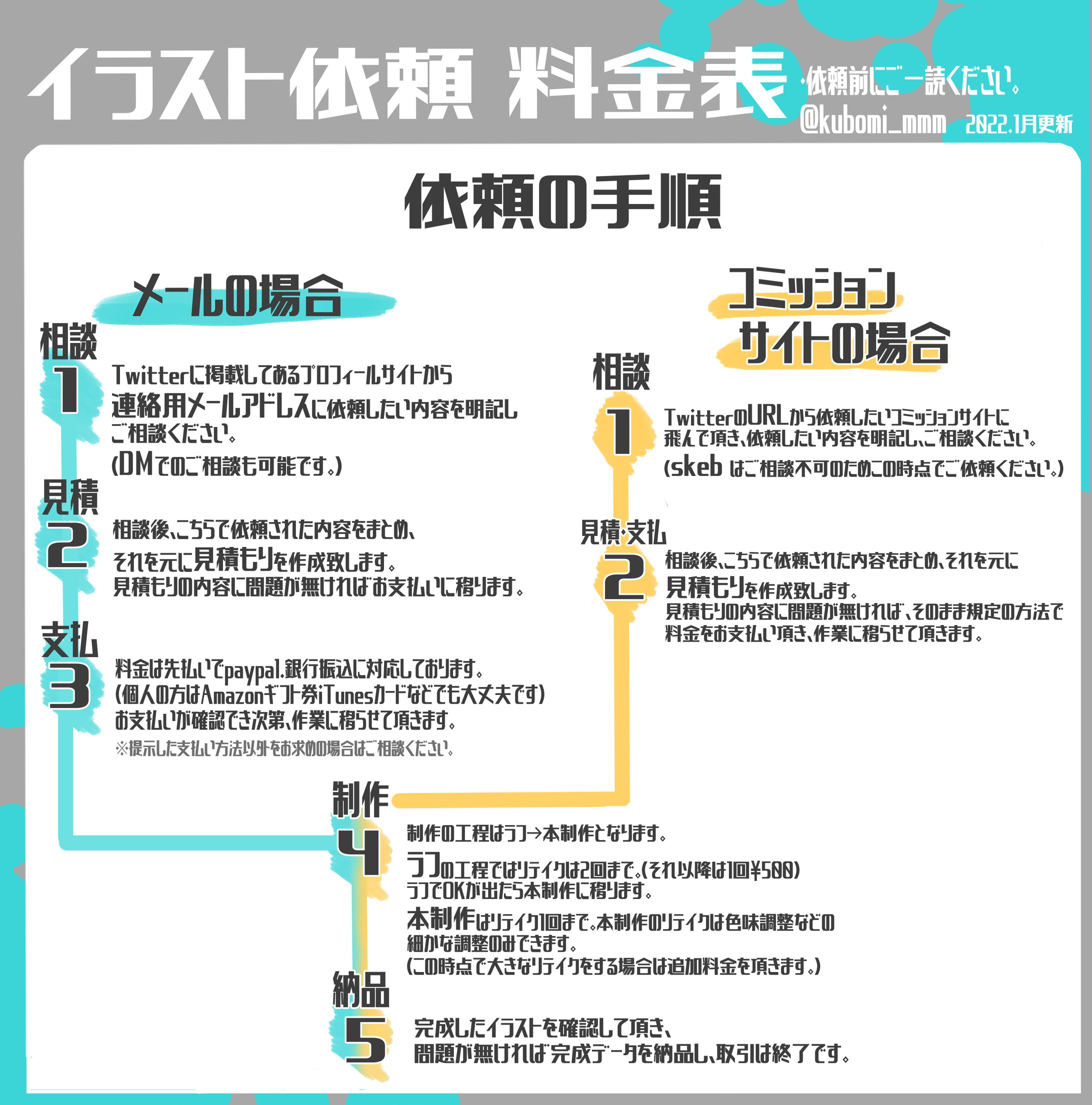 user_00e74928様ご依頼品おまとめ8点 2025/03/10 10:00】三菱UFJ銀行を騙る詐欺メールに関する注意
