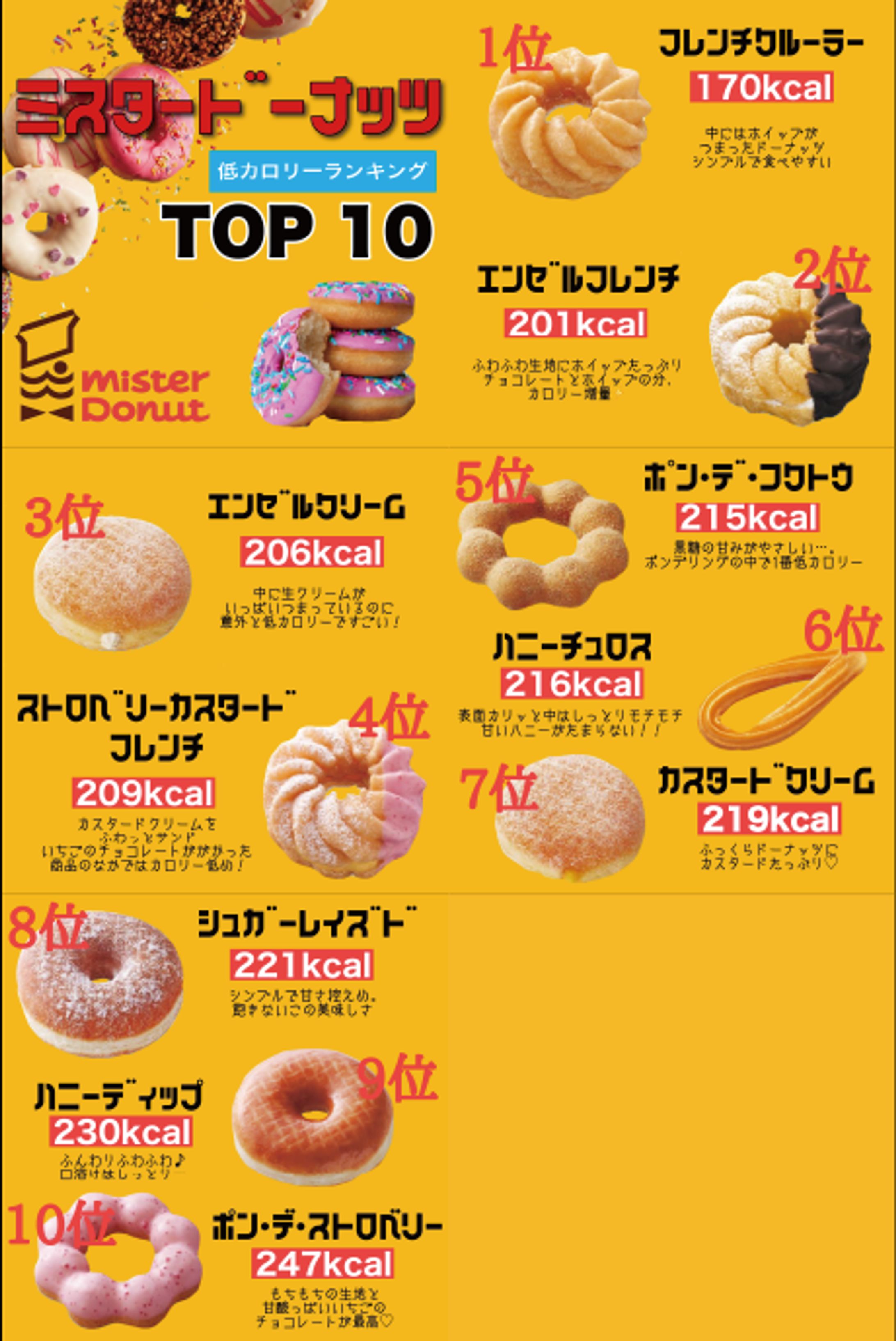 インスタ　ダイエットアカウント-1