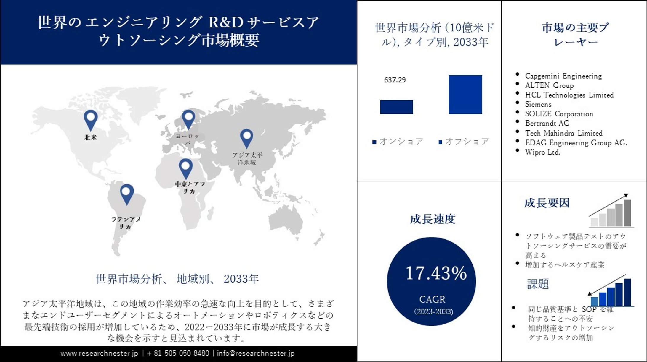 エンジニアリング研究開発サービスアウトソーシング市場調査：2033年までの見通しと成長スタンス予測-1