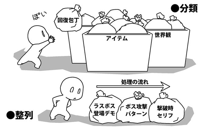 プログラム開発関連書籍用イラスト