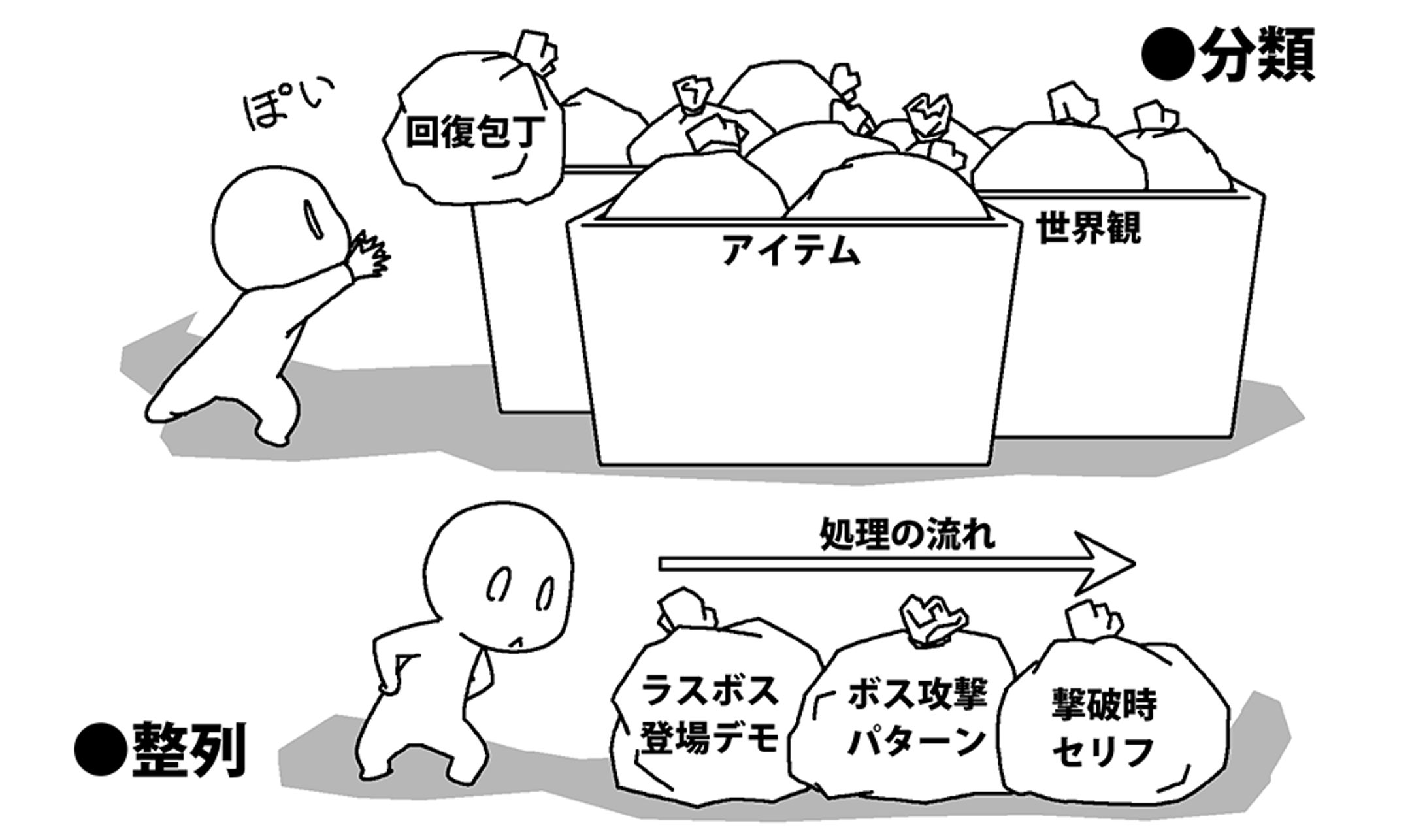 プログラム開発関連書籍用イラスト-1