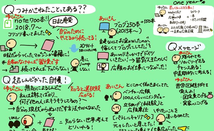 twitterスペース