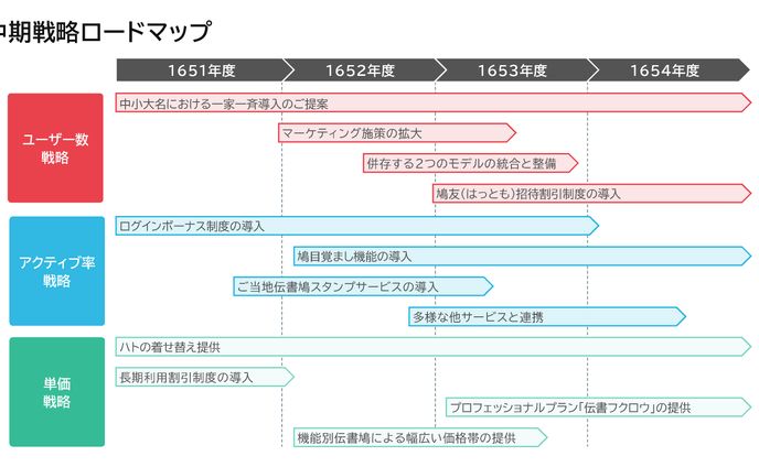 ロードマップ_スケジュール表