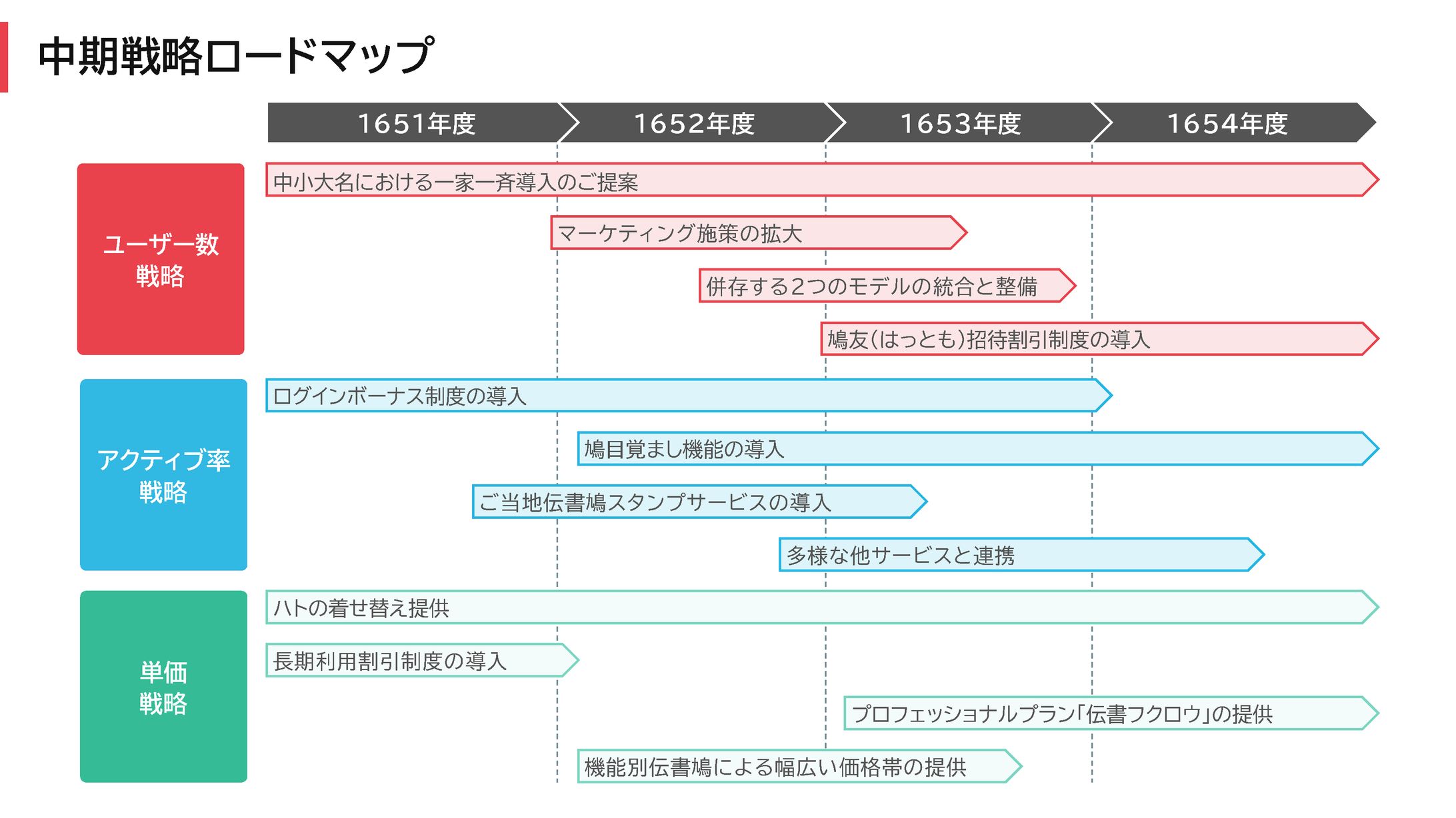 ロードマップ_スケジュール表-1