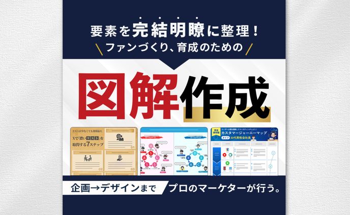 ココナラ サムネイル 01