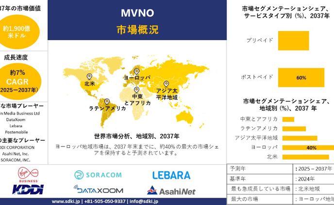 世界のMVNO産業分析、成長、機会、動向概観 - 2025-2037年予測