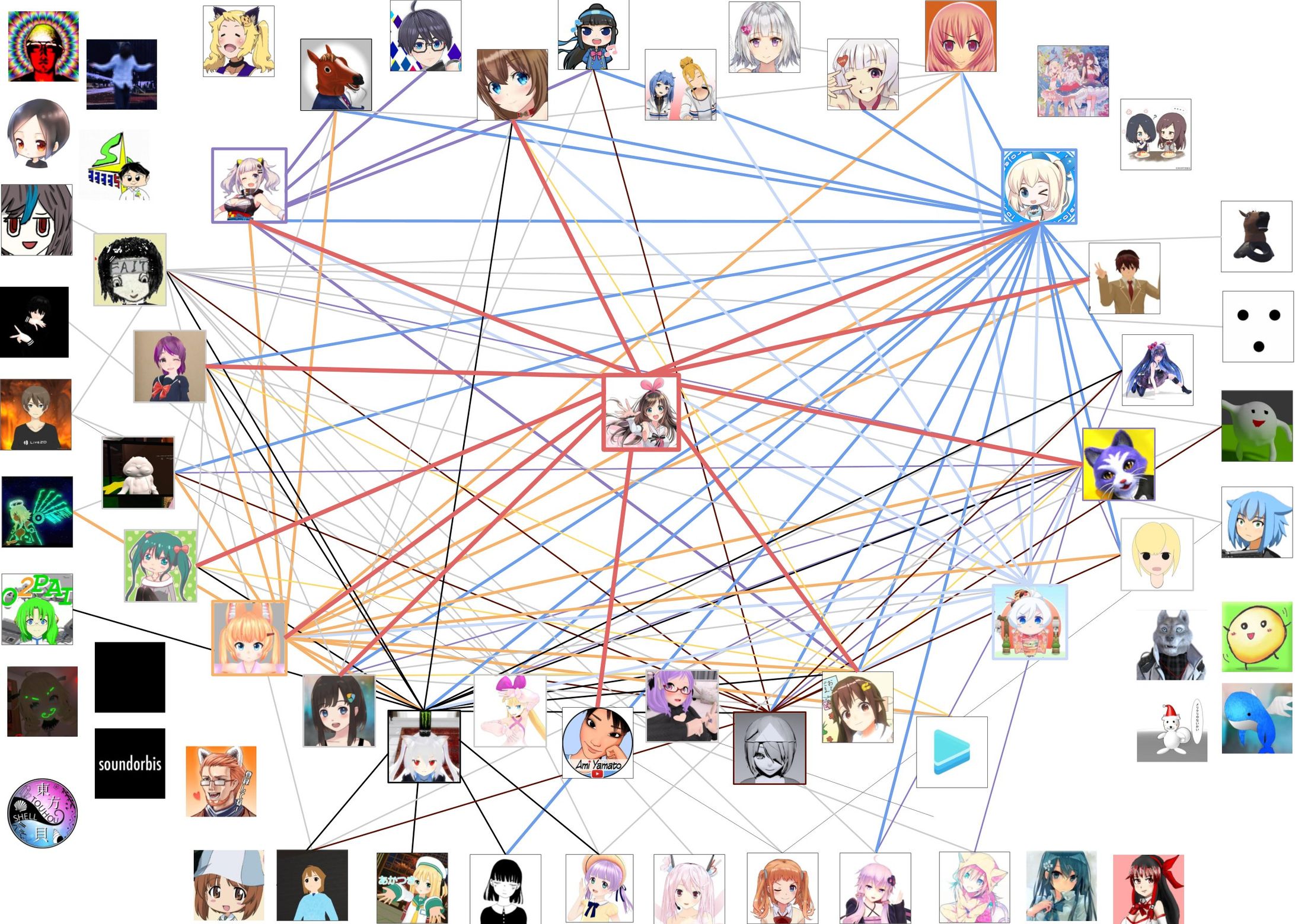 VTuberの関係性が面白いことに気づいて調べたネットワーク図-1