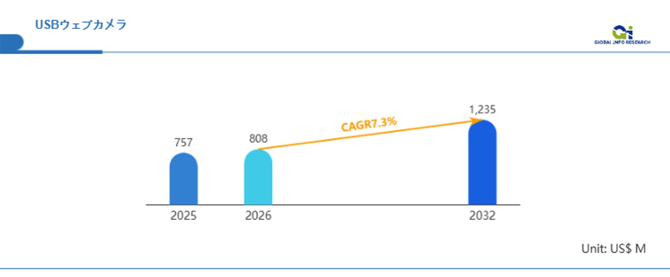 USBウェブカメラ市場の成長戦略：2025年の世界市場は約7.36億米ドルと評価-1