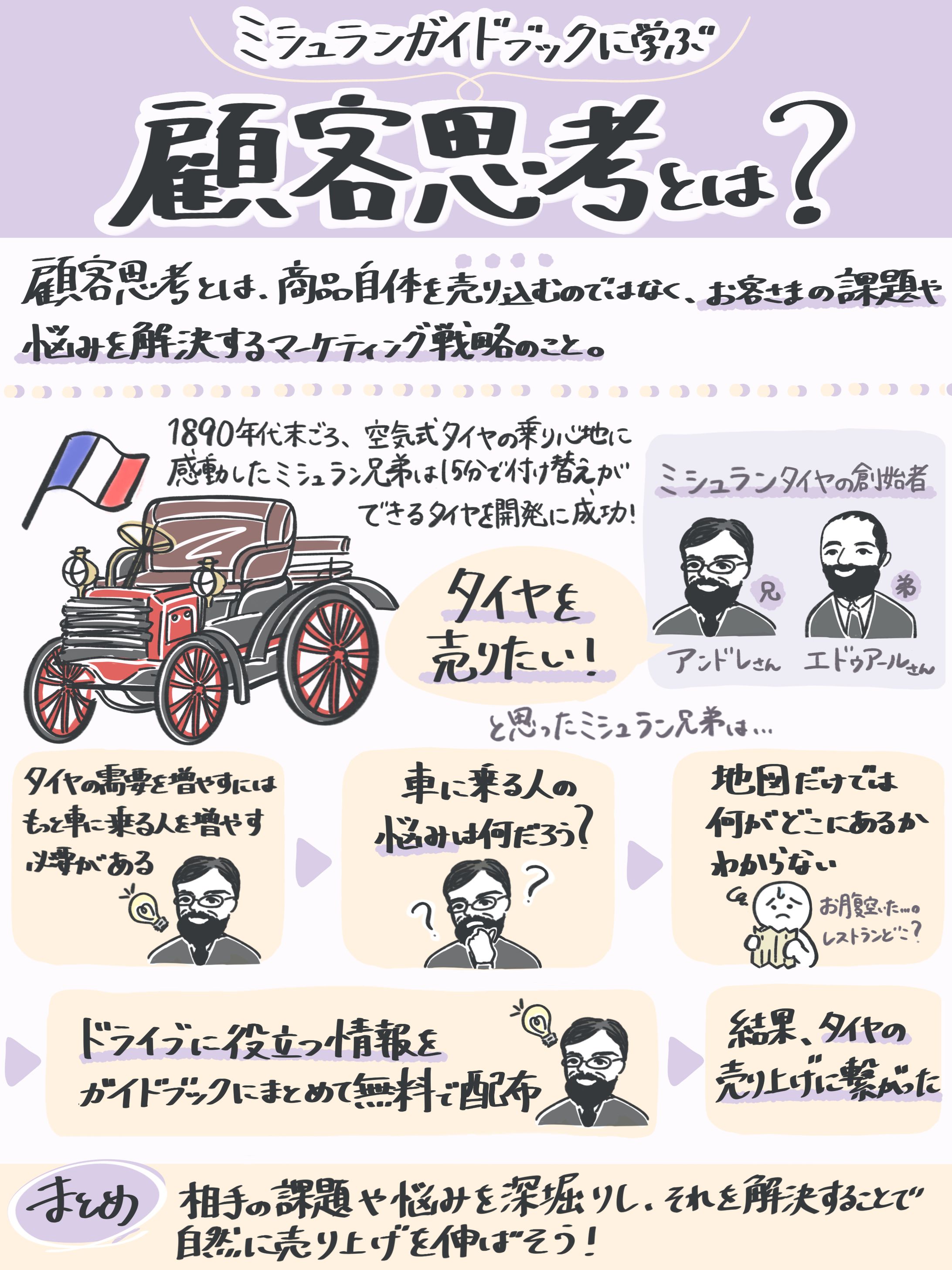 【イラスト図解】顧客思考とは？-1