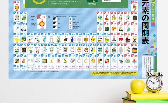 学研の総復習ドリル 小学6年 周期表ポスター