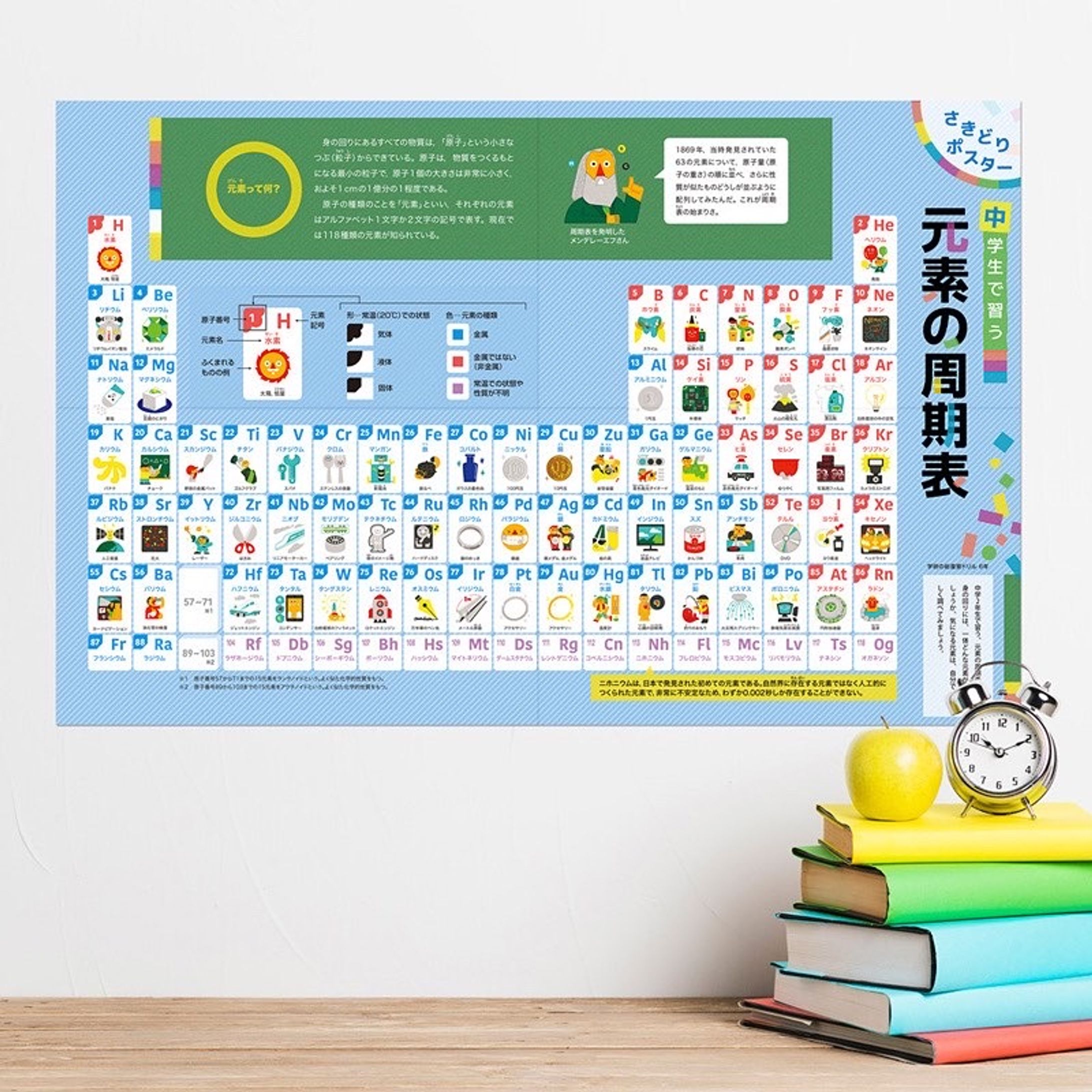 学研の総復習ドリル 小学6年 周期表ポスター-1