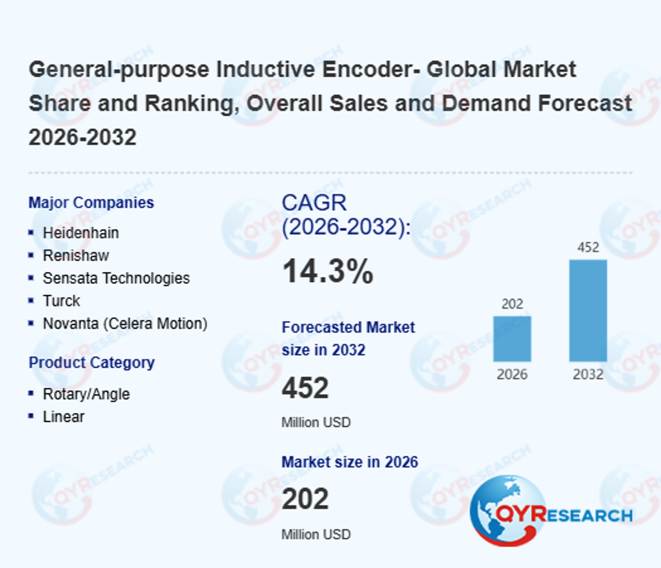 General-purpose Inductive Encoder Industry Analysis: the global market is projected to reach US$ 452 million-1