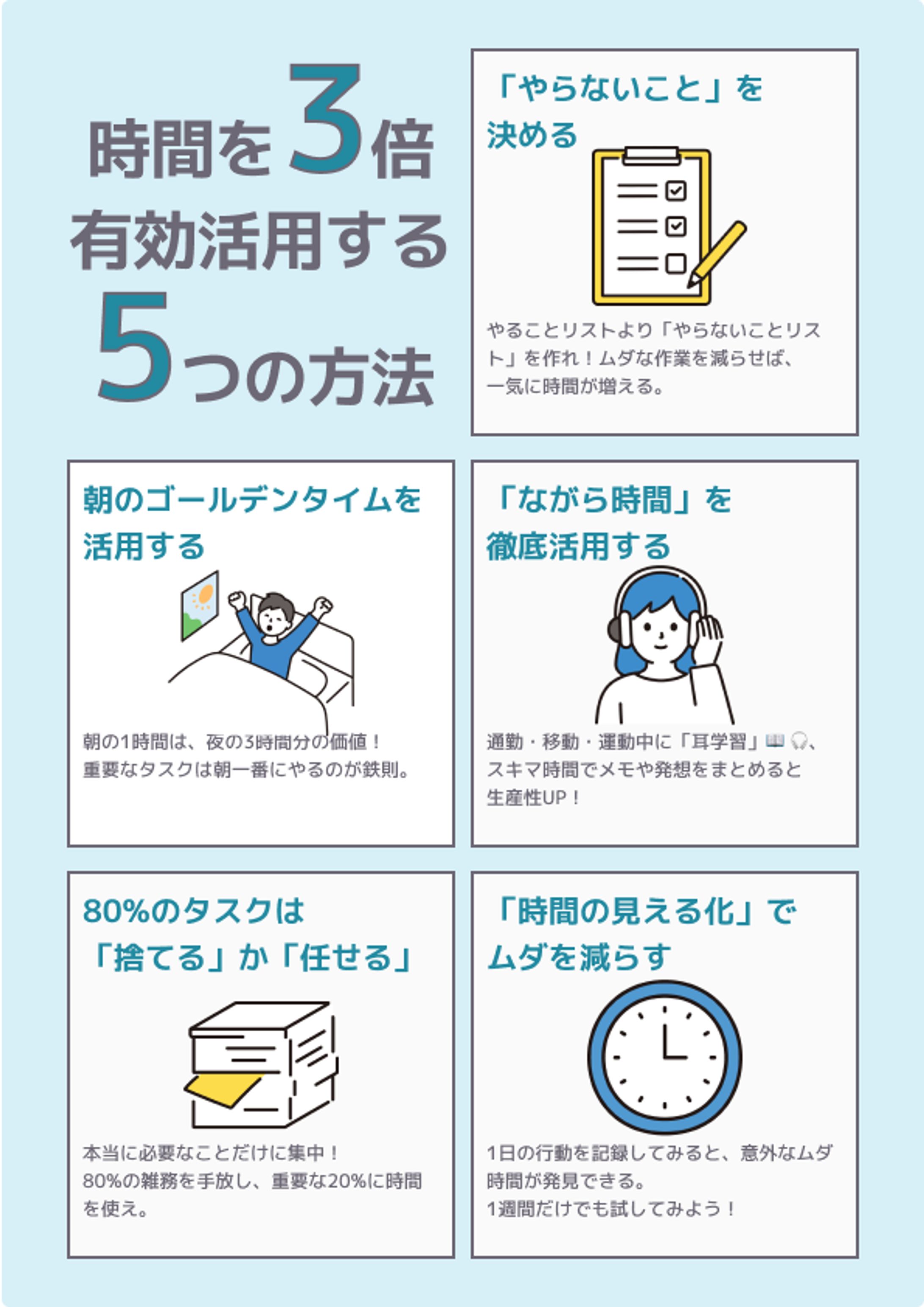 SNS投稿用バナー(時間を3倍有効活用する5つの方法)-1