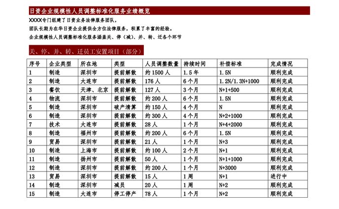 在中国日系企業撤退組織再編案件～2024年度