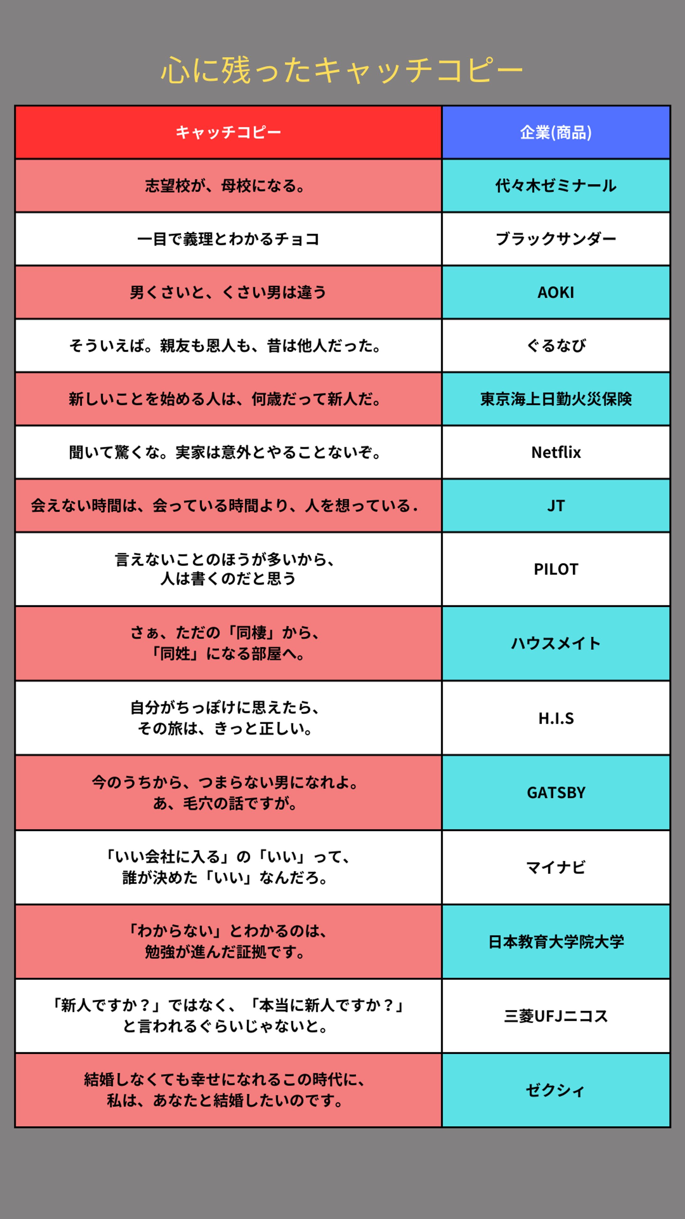 心に残ったキャッチコピー-1