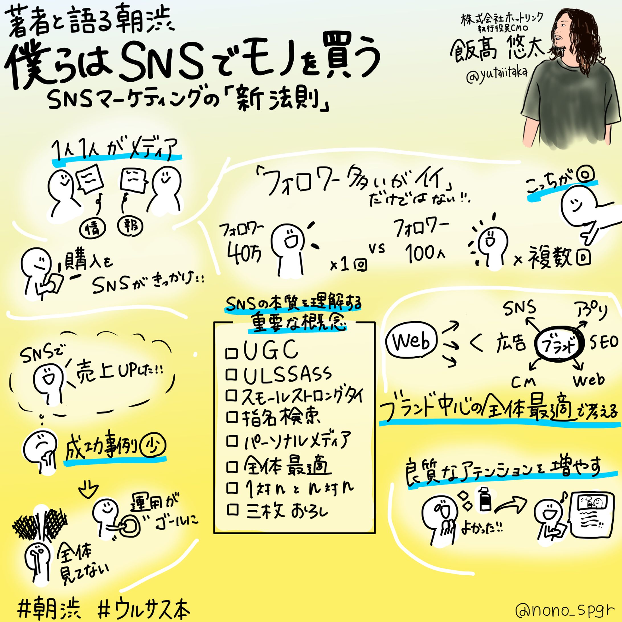 朝渋 著者イベント『僕らはSNSでモノを買う』飯髙 悠太氏-1