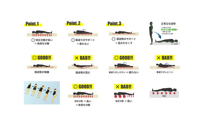 【LP用画像デザイン】マットレス記事LP用イラスト