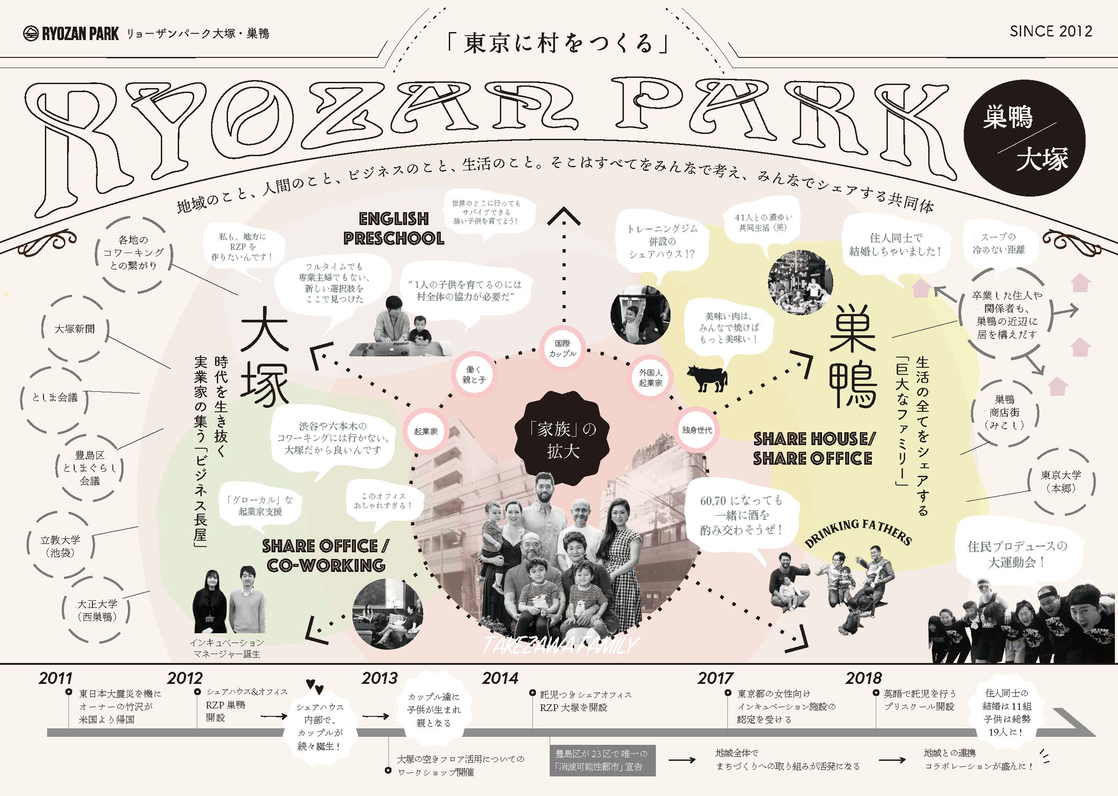 RYOZAN PARK コンペ用インフォグラフィック-1