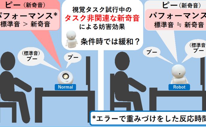 HAIシンポジウム2024にてポスター発表をしました