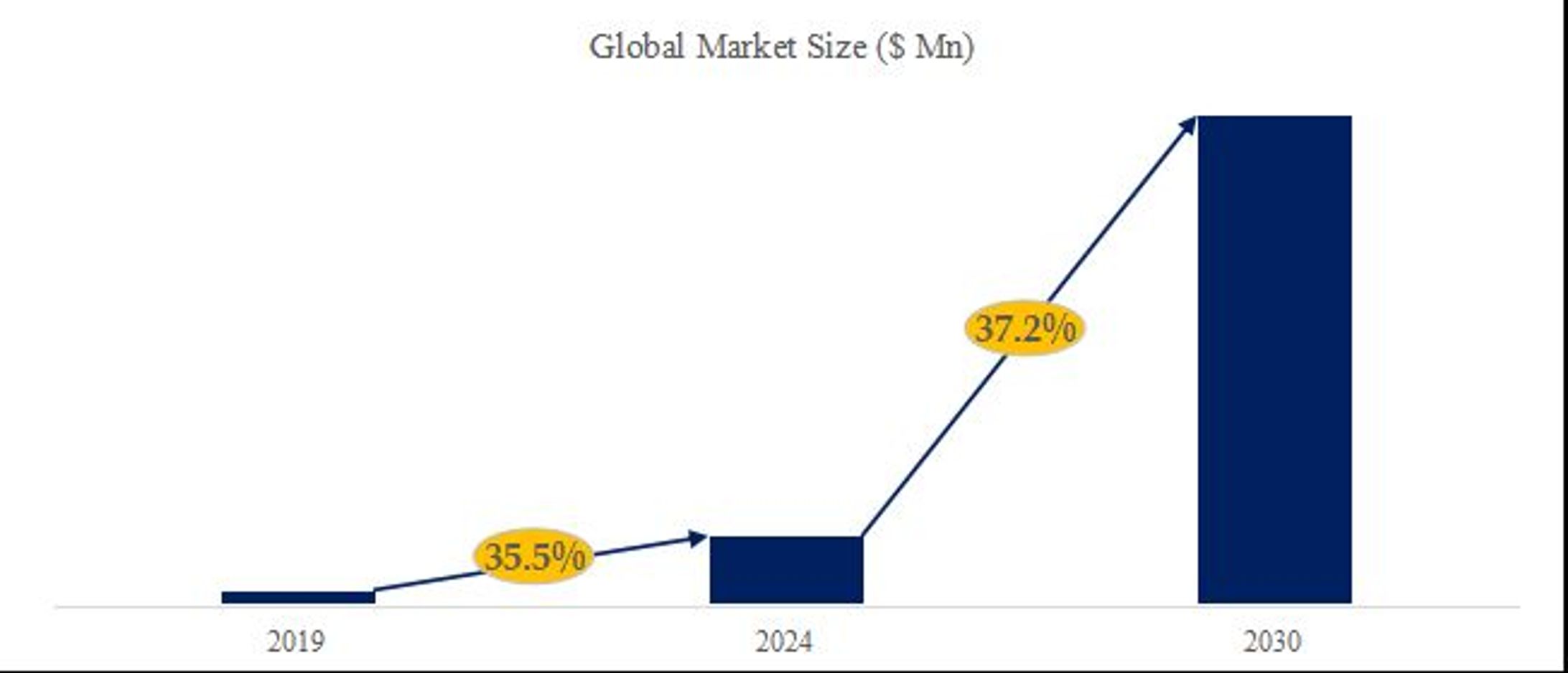 仮想現実 (VR)市場機会分析2026：2032年に10480百万米ドル規模へ拡大-1