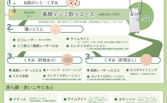 HP掲載用ロードマップ