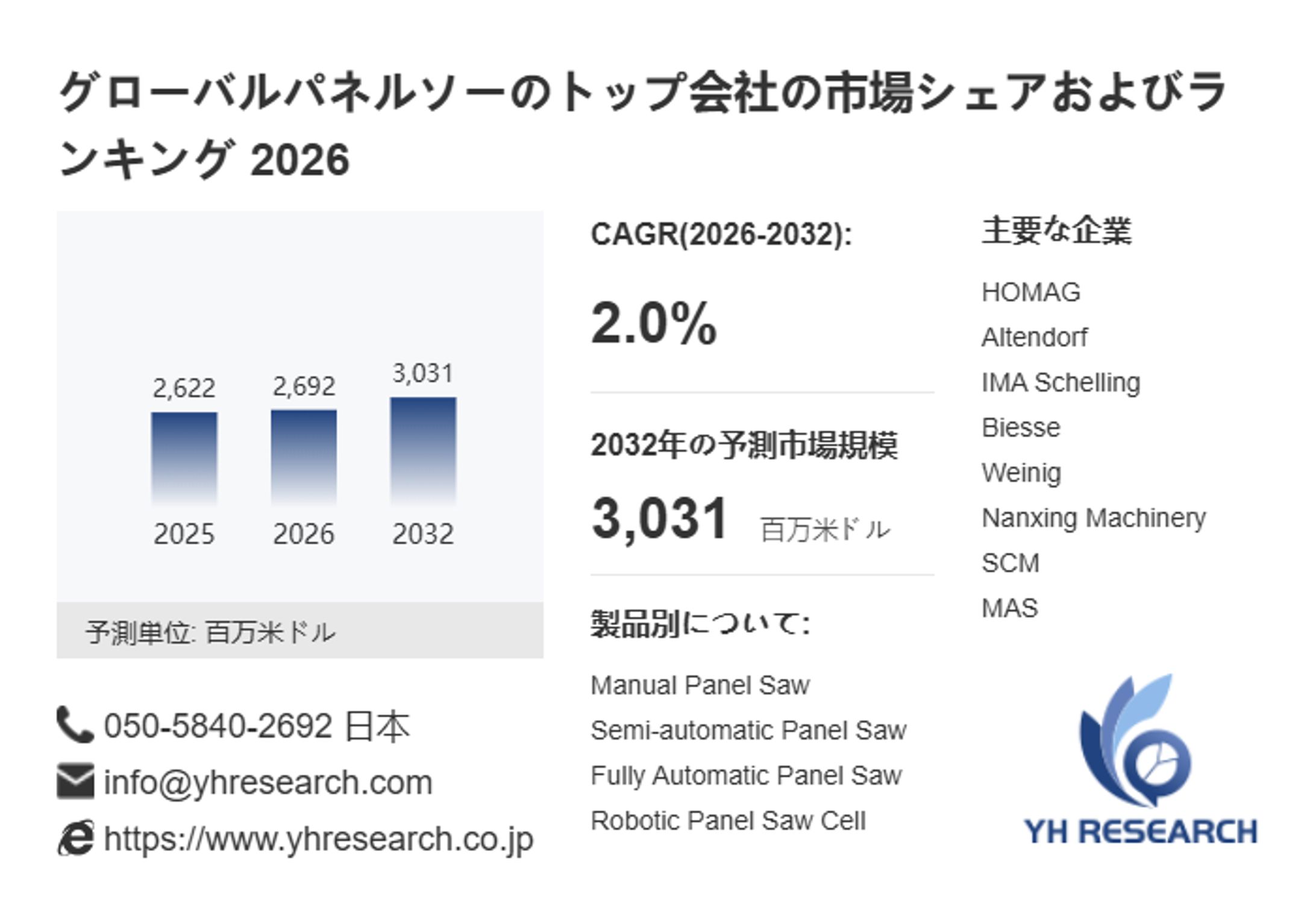 パネルソー市場機会分析2026：2032年に3031百万米ドル規模へ拡大-1