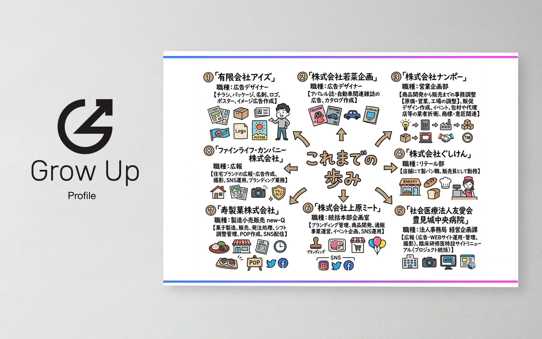 これまでの歩み-1