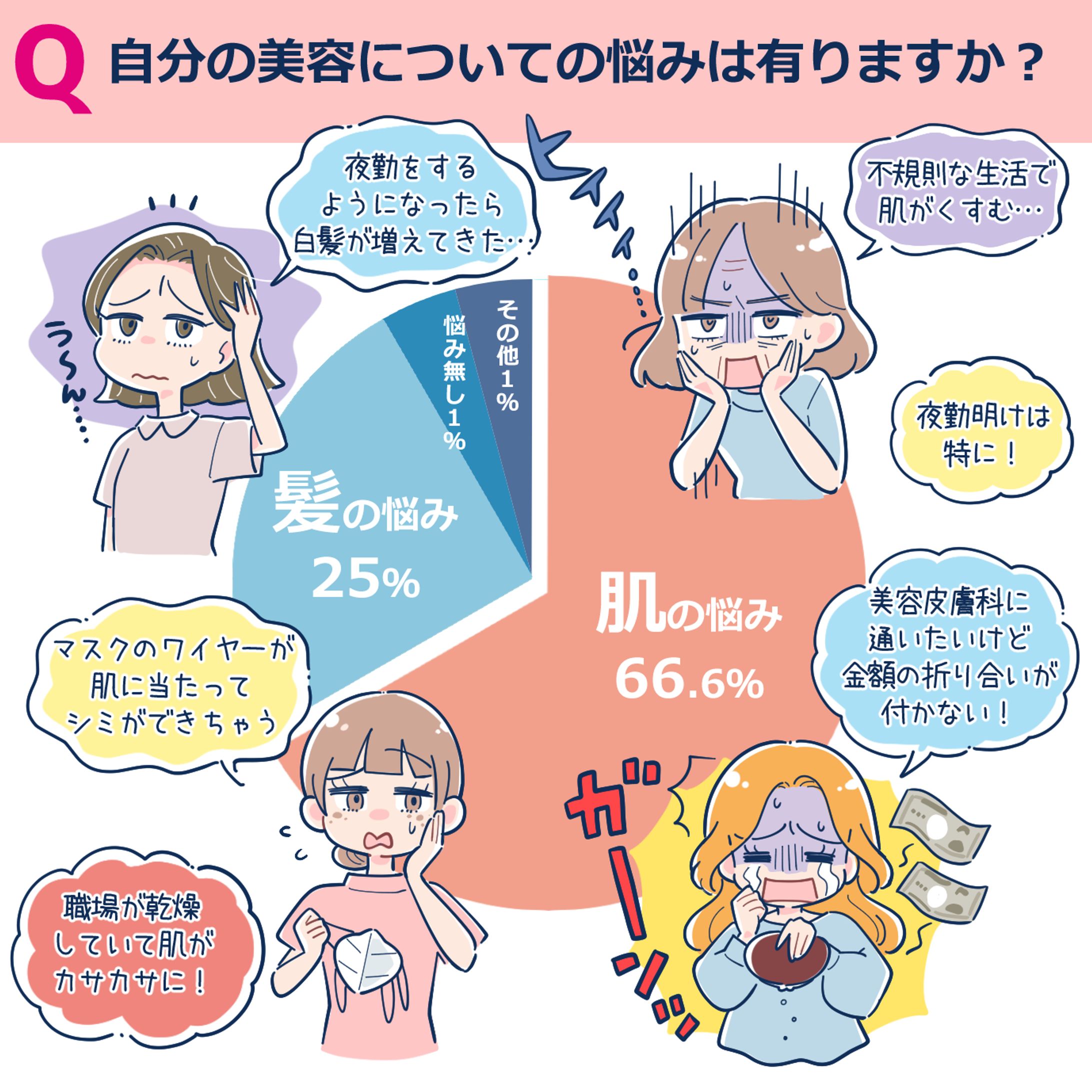 【女性向け】ナース専科アンケート-1