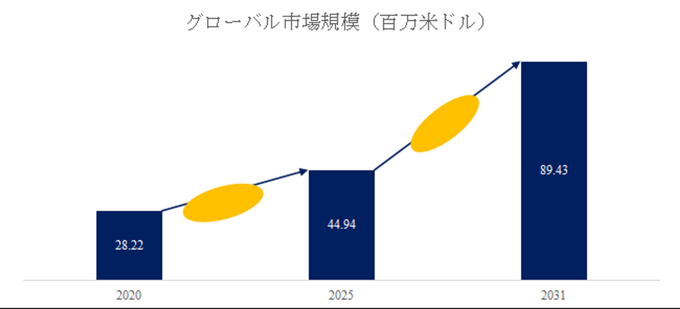 冷陰極X線カーボンナノX線管世界総市場規模-1
