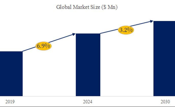 工業用塩化マグネシウム市場の収益、市場規模、販売量、売上高、価格の分析レポート2024-2030