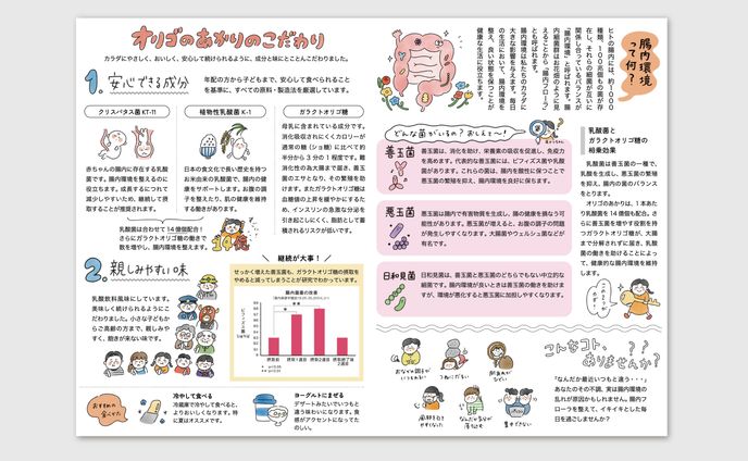同梱チラシ_アートアンドヘルス株式会社