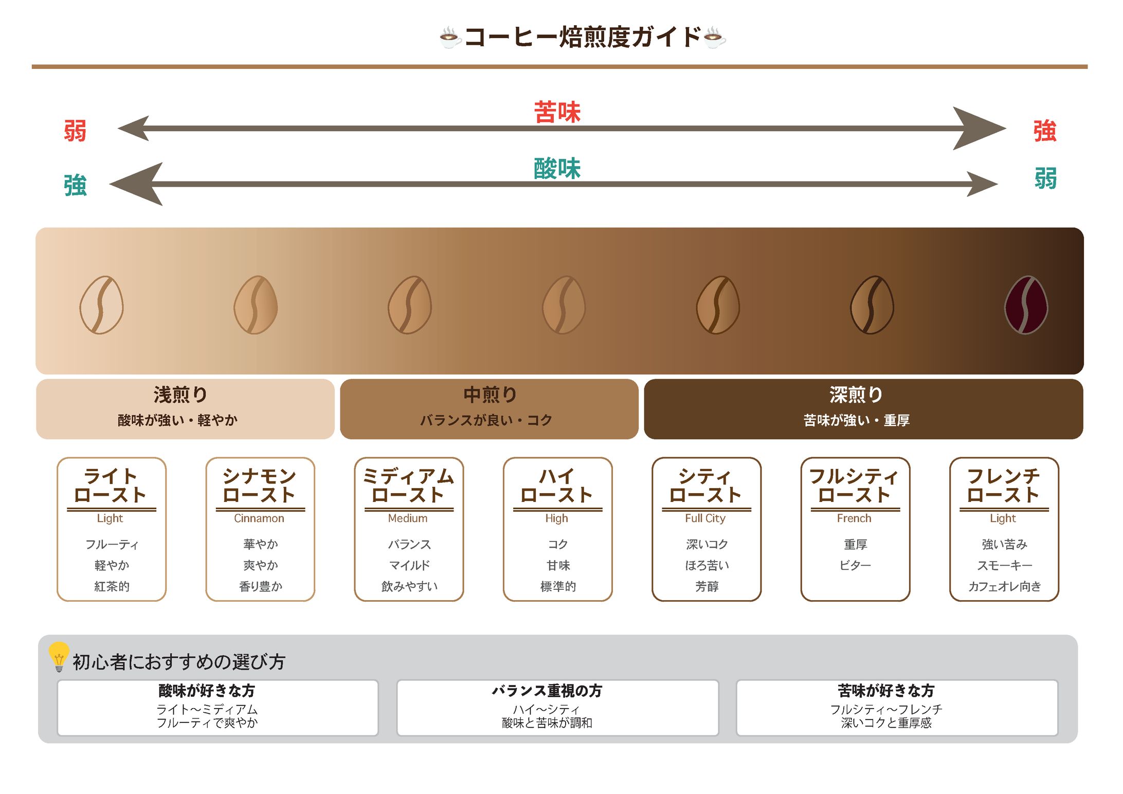 （インフォグラフィック制作）コーヒー市場分析-1