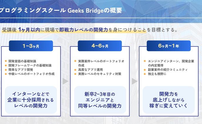 Geeks Bridgeさまスライド